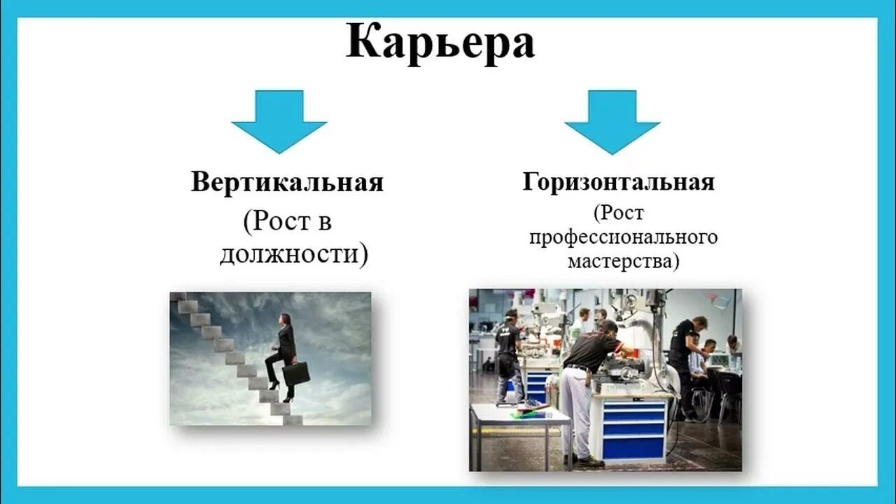 Смысл карьеры. Горизонтальная и вертикальная карьеры. горизонтальный и вертикальный карьерный рост. вертикальный и горизонтальный рост карьеры. карьерный и профессиональный рост.