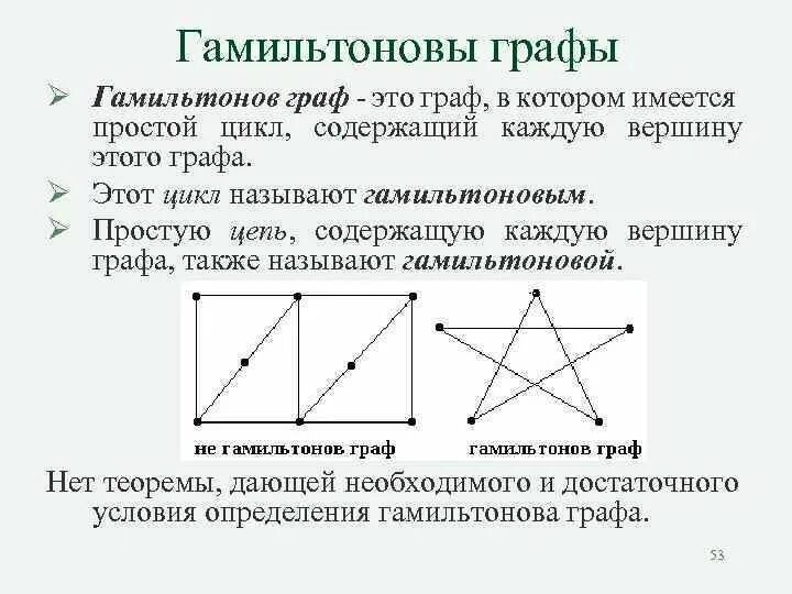 Гамильтоновы пути в графе