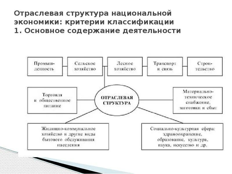 Представьте три описанных