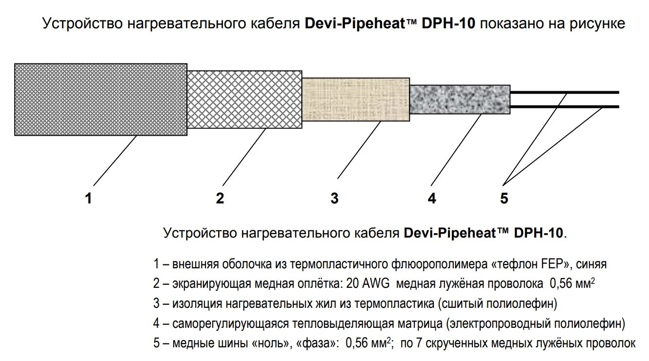 Нагревающее устройство. Нагревательные устройства. Нагревательные устройства при обработке металлов давлением. Саморегулируемый нагревательный кабель devipipeguard 25. Электронагревательные элементы открытого и закрытого типа.