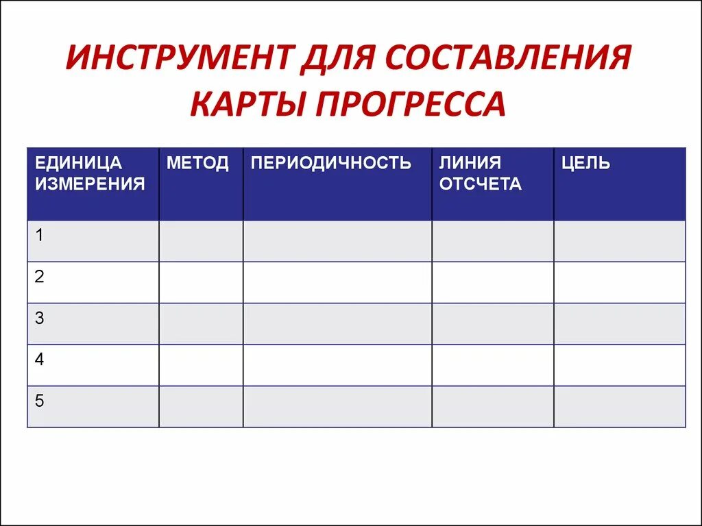 Единица прогресса. Карта прогресса пример. Как составить карту прогресса. Карточки прогресса ученика. Таблица прогресса.