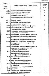 Коды видов счетов в банке