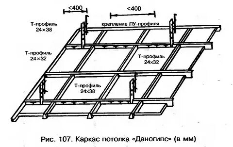 Каркас под гипсокартон размеры