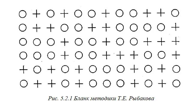 Методика т.е. Рыбакова. Т Е рыбаков методика т е Рыбакова. Методика т е Рыбакова на внимание. Методика ф.е. Рыбакова.