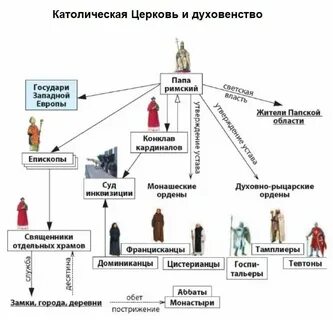 Высший духовный сан в православной