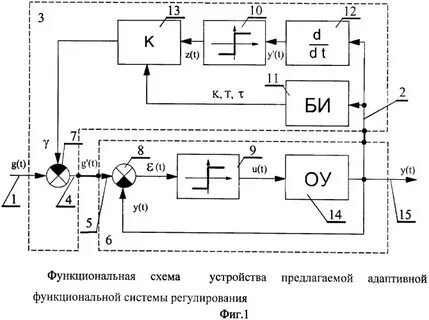 Схемы автоматических устройств