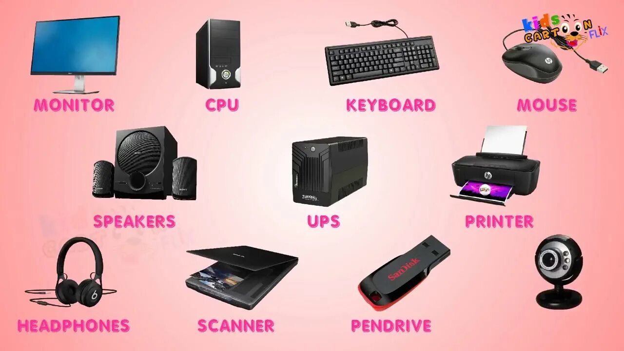 Kind of computer. Computer parts. computer parts for kids. компьютер parts of a computer. basic parts of computer.