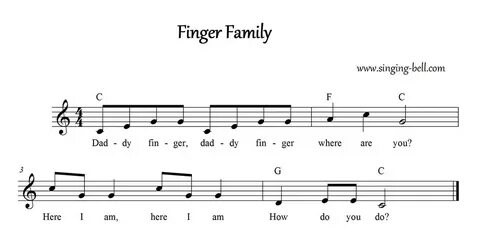 Fingering песня