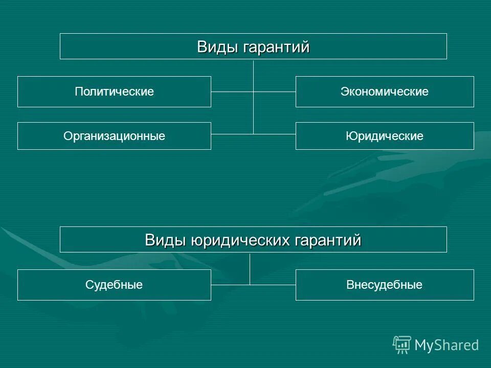 Банковская гарантия виды банковских гарантий. Тип финансирования банковской гарантии. Тип гарантии. Тип гарантии. Тип гарантии.