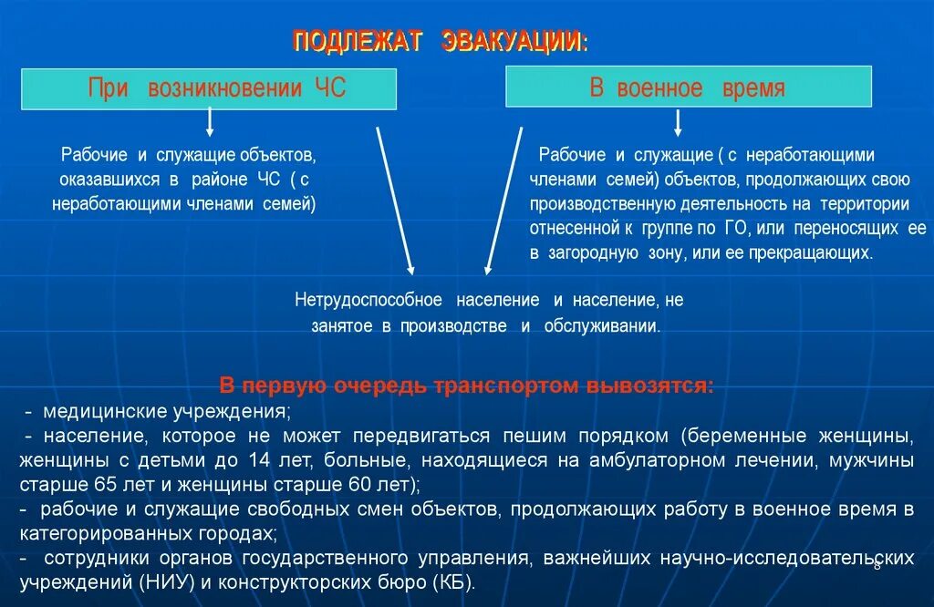 Порядок эвакуации в военное время. Эвакуационные мероприятия в военное время. Эвакуационные мероприятия в чрезвычайных ситуациях. Эвакуации подлежат в военное время и при возникновении ЧС. Эвакуация населения в военное время.