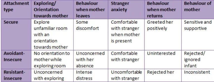 Insecure перевод. The attachment пример. Types of attachment. Attachment в литературе. Attachment это в стилистике.