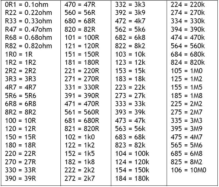 SMD резисторы маркировка таблица. Маркировка SMD резисторов по цифрам таблица. Номиналы SMD резисторов таблица. SMD резистор 1r5 номинал. K к 0 1 м