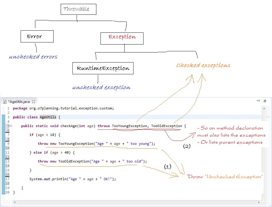 Java exception parse error. Дерево исключений java. java обработчик исключений. иерархия исключений java. unchecked исключения java.