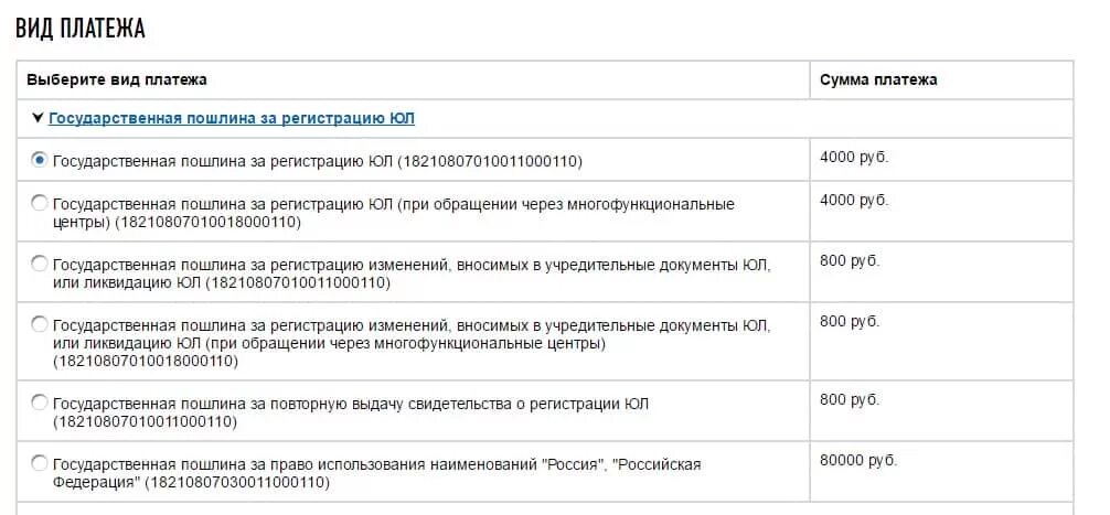 Госпошлина за внесение изменений в ЕГРН В 2023 году. Госпошлина изменения в ЕГРЮЛ. Госпошлина на внесение изменений в ЕГРН. Кбк на государственную пошлину за государственную регистрацию прав.