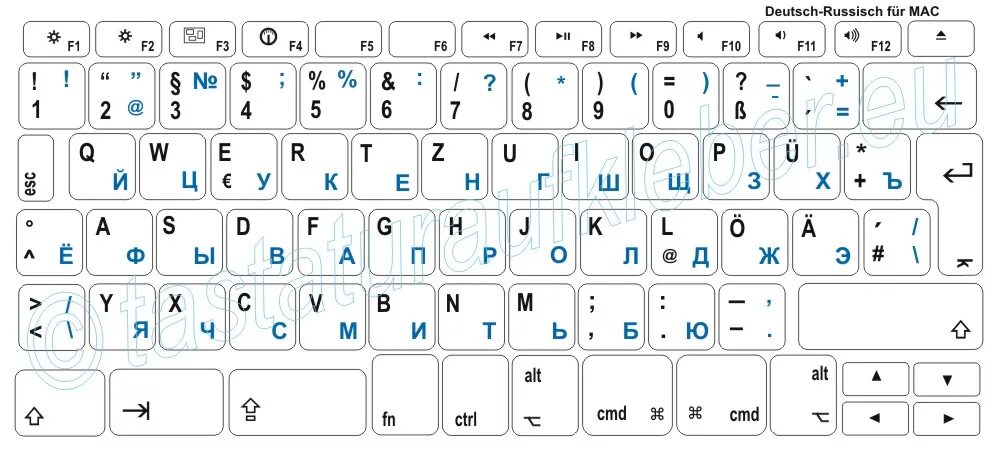 Немецкая раскладка клавиатуры. Немецкая раскладка на русской клавиатуре. QWERTY клавиатура раскладка русско-английская. Немецкая - русская раскладка клавиатуры. Русское слово на английской раскладке