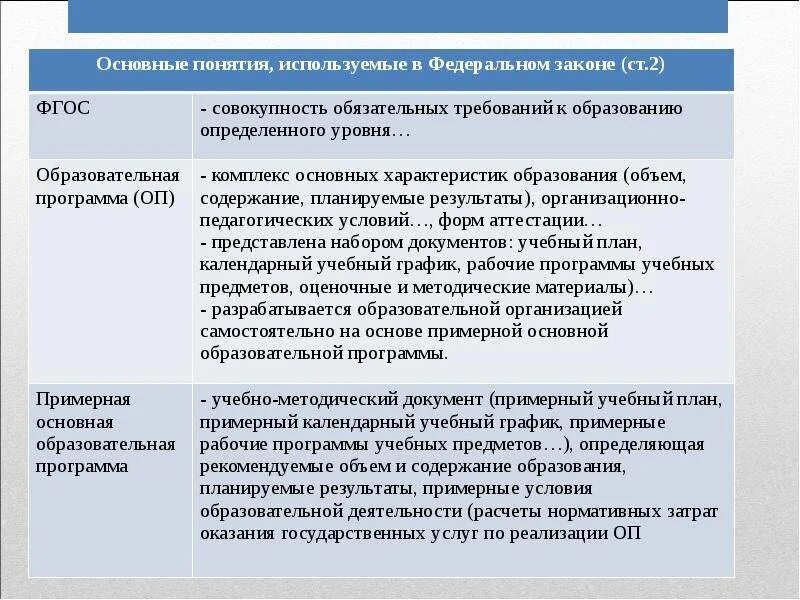 Закон 2 фз изменения. Согласно закону об образовании. закон об образовании 273-фз. изучение федерального закона об образовании в рф таблица. анализ фз об образовании.