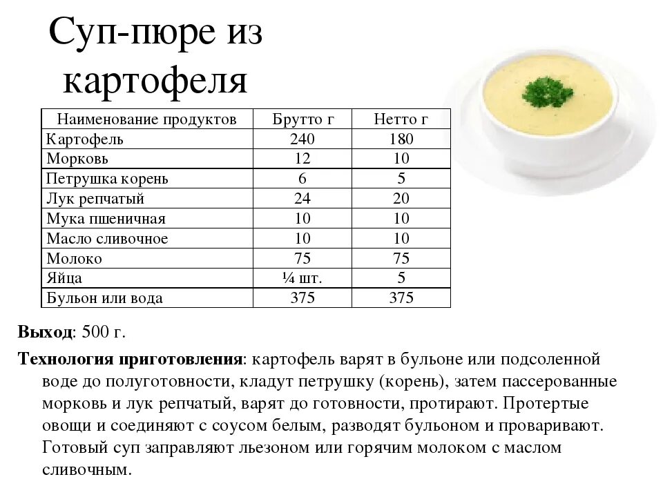 Порция супа сколько грамм. Технологическая карта приготовления суп пюре из картофеля. Технологическая карта блюд сырный суп пюре. Технологическая схема суп пюре из тыквы. Суп пюре из разных овощей технологическая карта.
