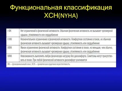 Недостаточность фк