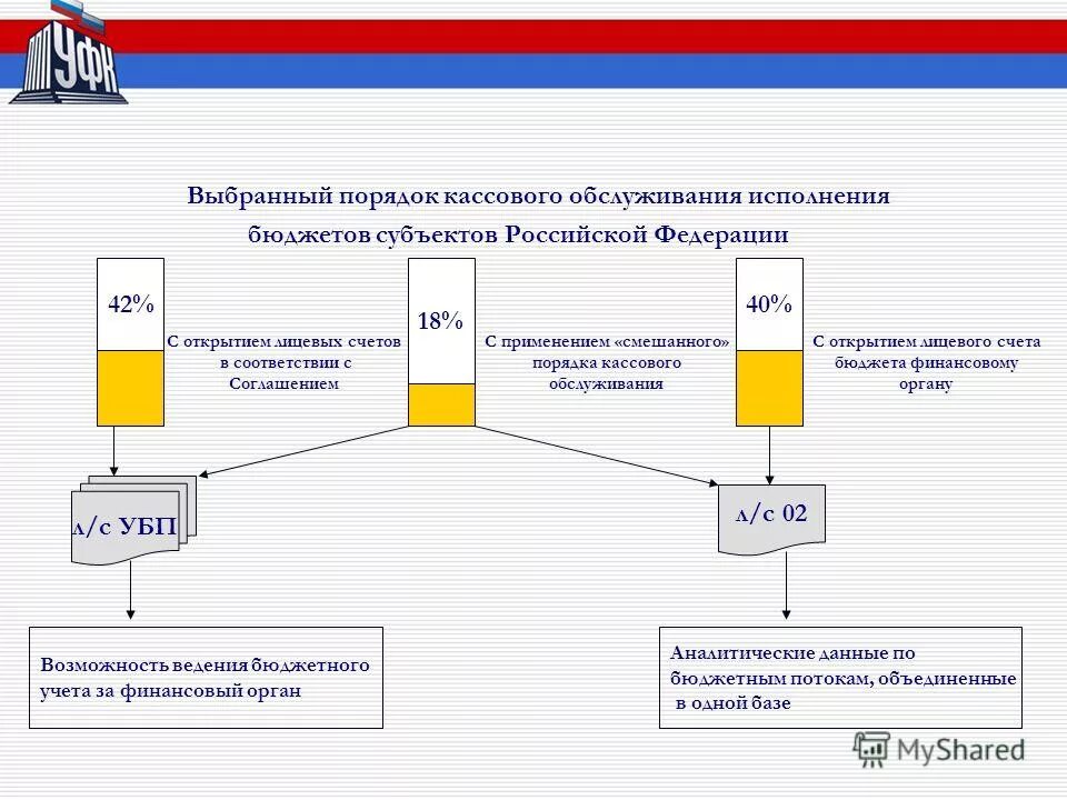 Порядок кассового обслуживания. Порядок исполнения бюджета. Кассовое обслуживание исполнения бюджета это. Кассовое обслуживание порядок исполнения.