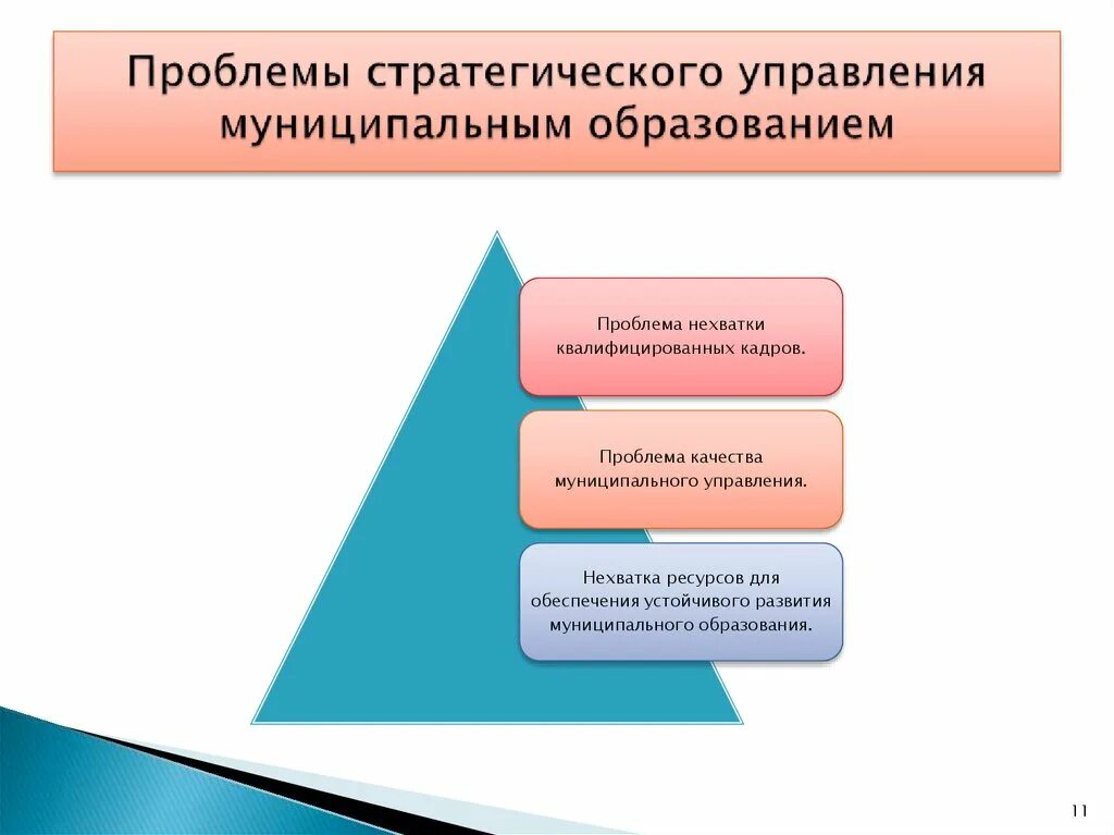 Проблема развития муниципального образования. Проблемы муниципального управления. Стратегия управления. Проблематика управления. Стратегия управления организацией.