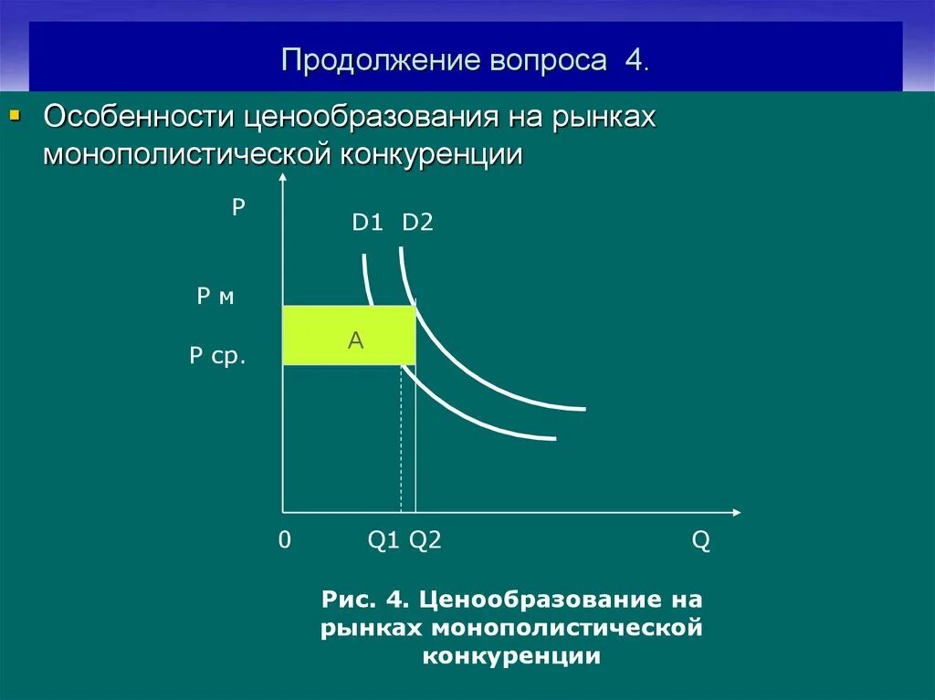 Монополистическая конкуренция ценообразование. Ценообразование на рынке монополистической конкуренции. Особенности ценообразования на рынке монополистической конкуренции. Ценообразование на рынке монополистической конкуренции график. Особенности ценообразования рынка