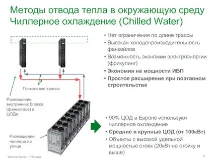 Отвод теплоты