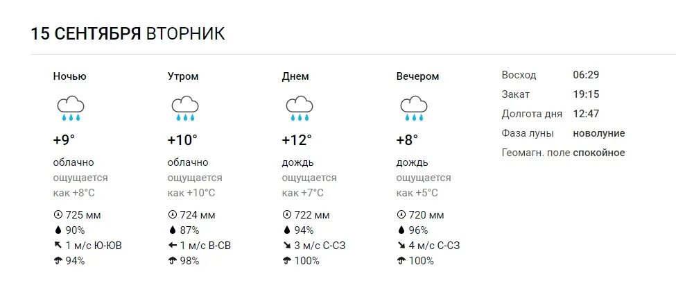 Прогноз погоды в вельске на 10 дней