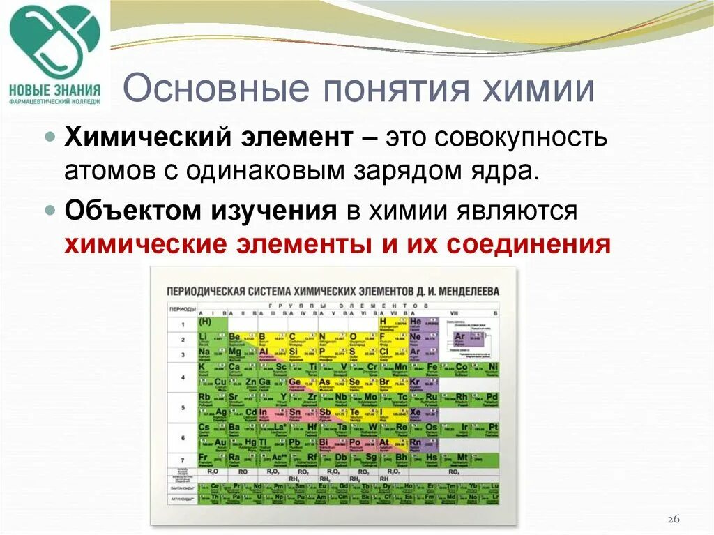 Основы химии элементов. Фундаментальные понятия в химии. Основные химические понятия. Понятие химический элемент.