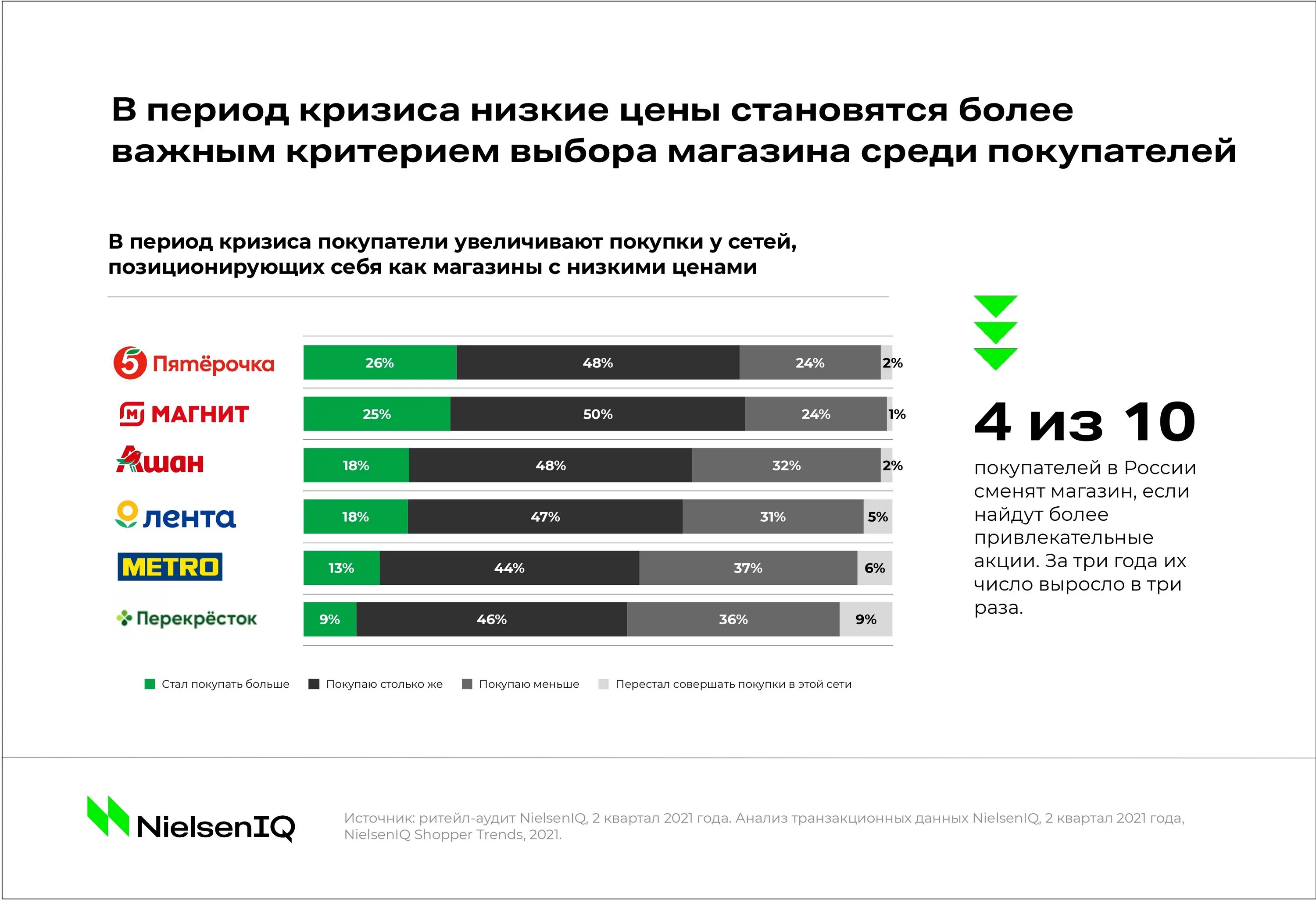 Как дать цену клиенту