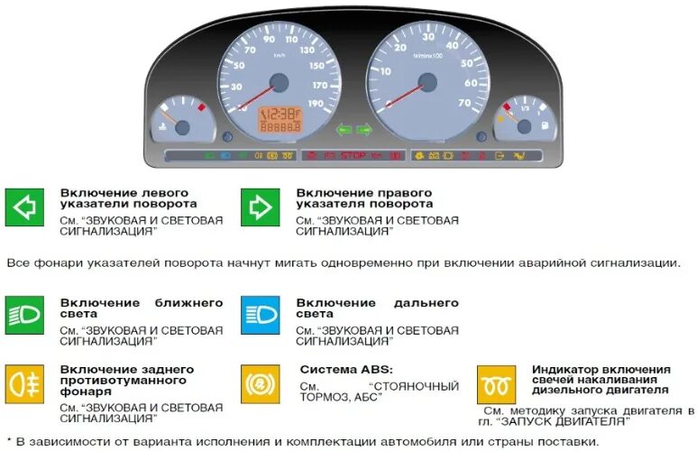 Приборная панель пежо 206 обозначения. Пежо 206 индикаторы на приборной панели. Панель приборов пежо 206 обозначения. Контрольные лампы панели приборов пежо 406. Панель пежо 206 обозначения.
