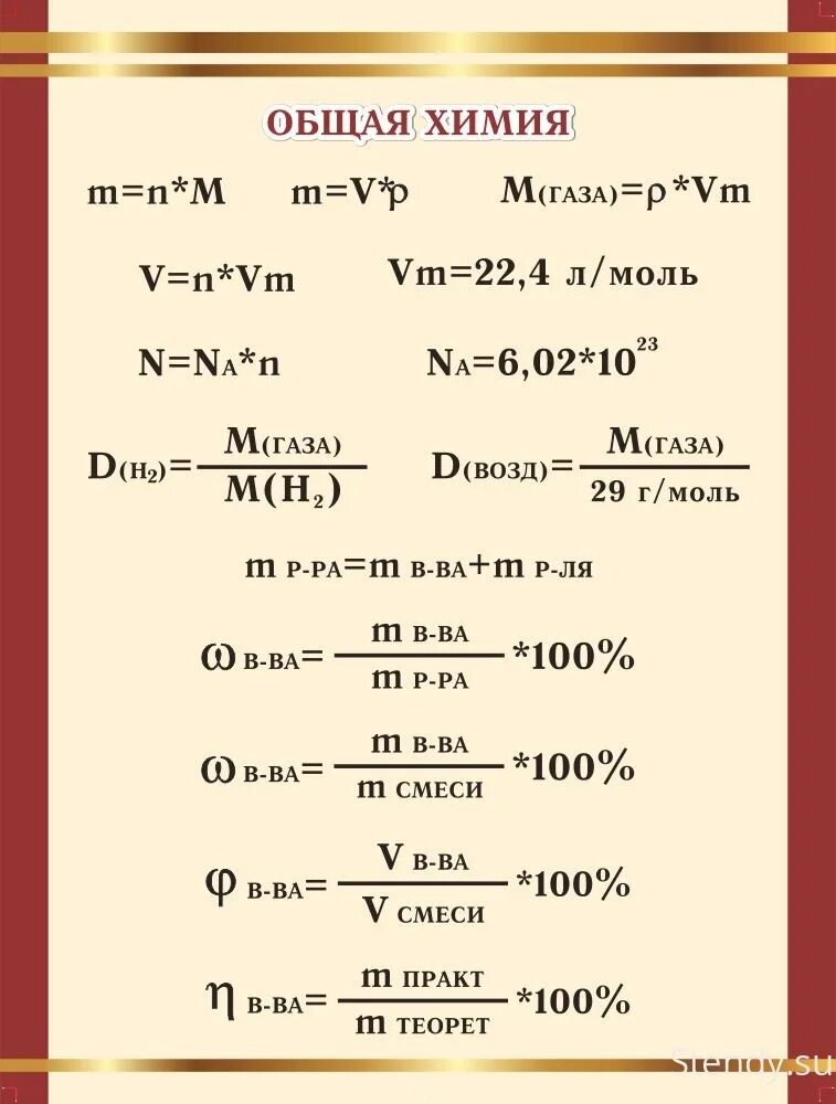 Формулы по химии