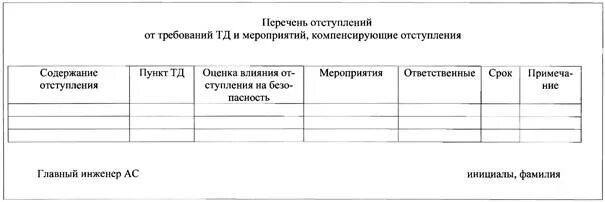 Отступление от требований проекта должно быть согласовано Отказ Минрегиона от согласования СТУ при отступлении от нормативных документов п