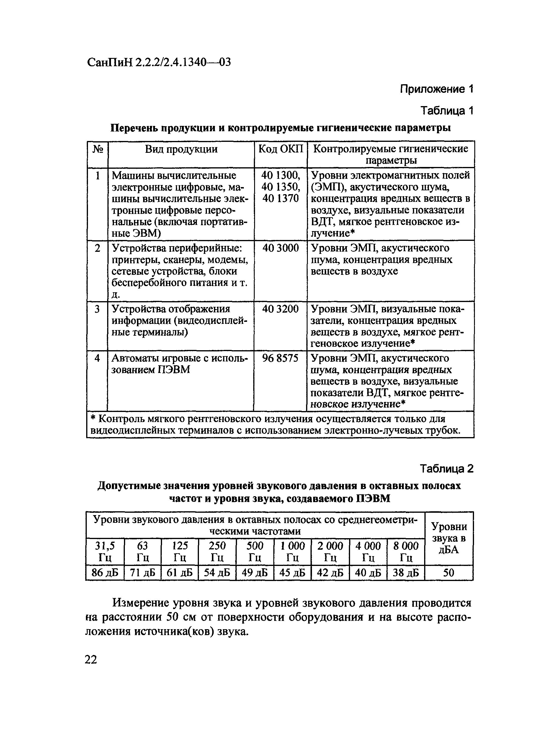 1340 03 статус. Требования САНПИН 2.2.2/2.4.1340-03. САНПИН 2.2.2.2.4.1340-03 таблица. Приложение 7 к САНПИН 2.2.2/2.4.1340-03. САНПИН 1340-03.