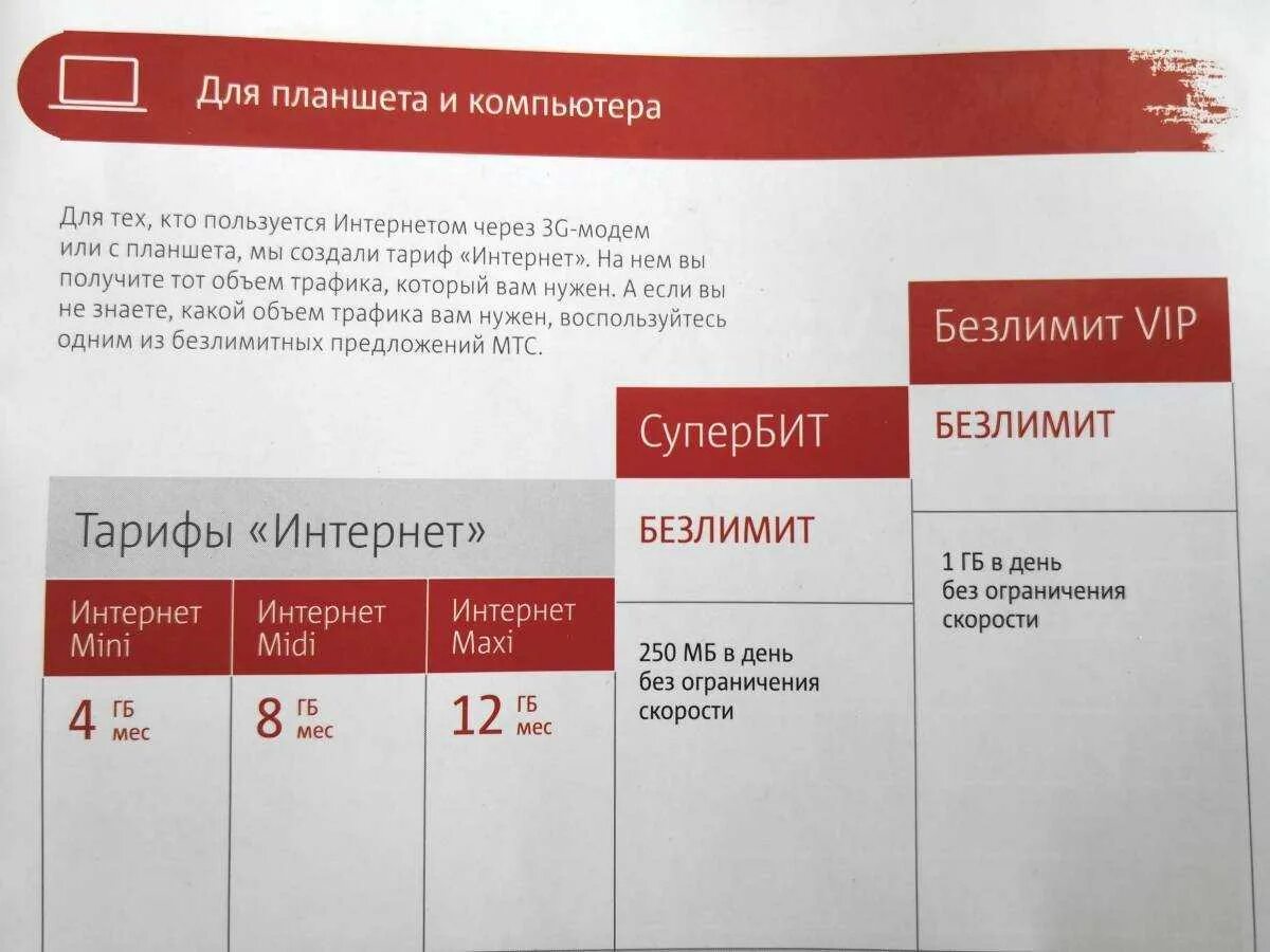 Тариф мтс интернет новосибирск. Безлимитный интернет 4g для модема. Безлимитный тариф МТС. Интернет тарифы МТС. Тарифы МТС С безлимитным интернетом для телефона.