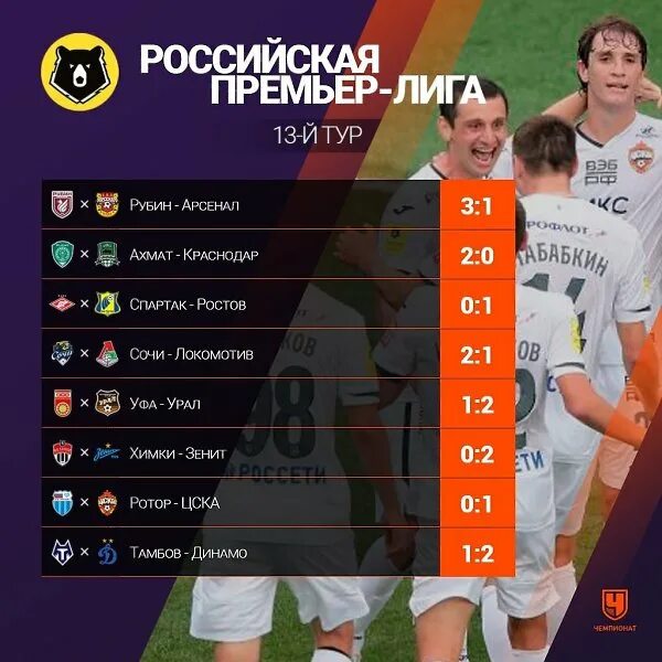 Сегодня какой счет играет. Какой счет в матче. счет ростова. ростов тамбов счет. с каким счётом сыграли вчера.
