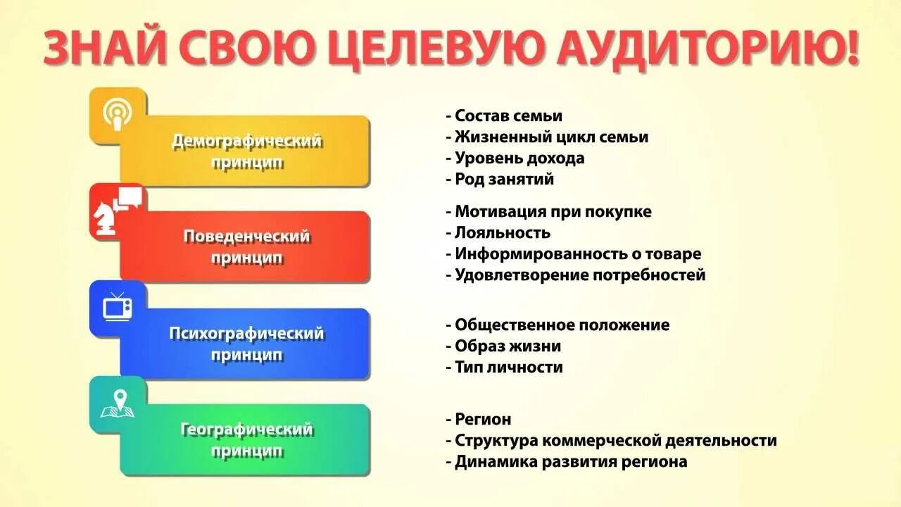 Курсы целевой аудитории. Целевая аудитория. Целевая аудитория как определить. Выявление целевой аудитории. Разновидности целевой аудитории.