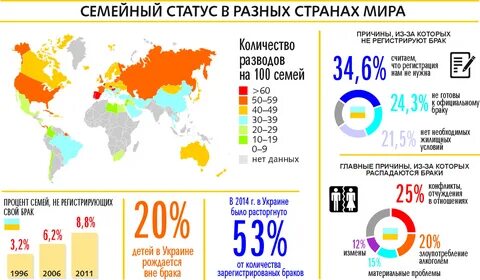 Статистика мужских измен