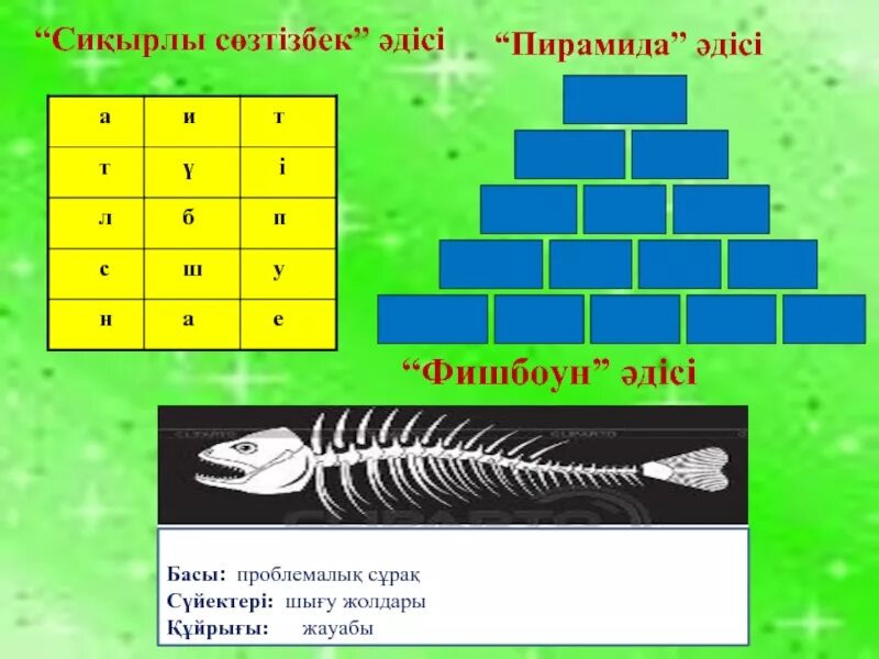 Сұрақтар мен жауаптар. Фишбоун әдісі. Фишбоун схема рисунок. Решетка әдісі. Он сұрақ әдісі.