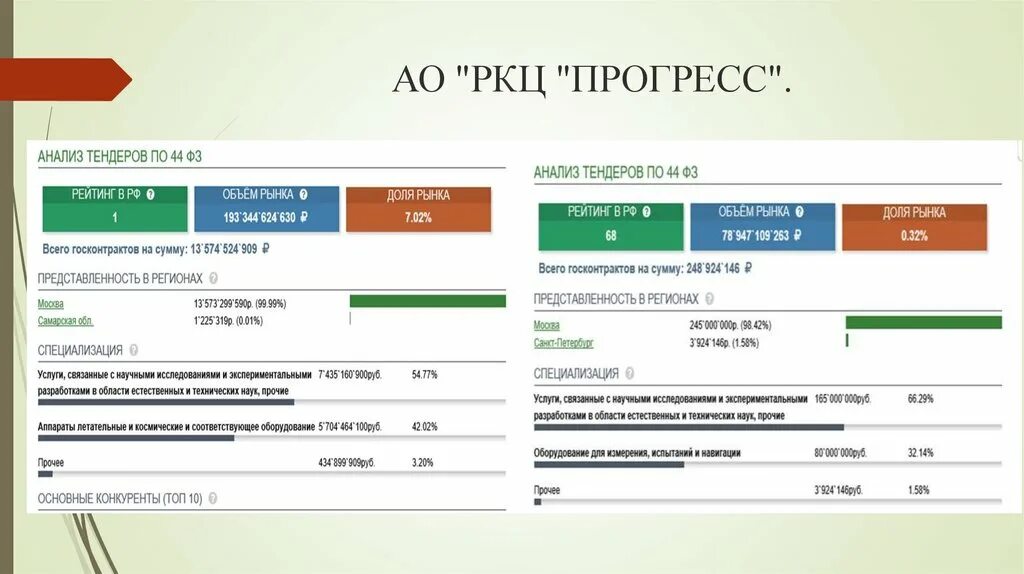 АО РКЦ Прогресс. РКЦ Прогресс структура. Расчётно-кассовый центр это. Организационная структура АО РКЦ Прогресс. Сайт ркц свердловской области