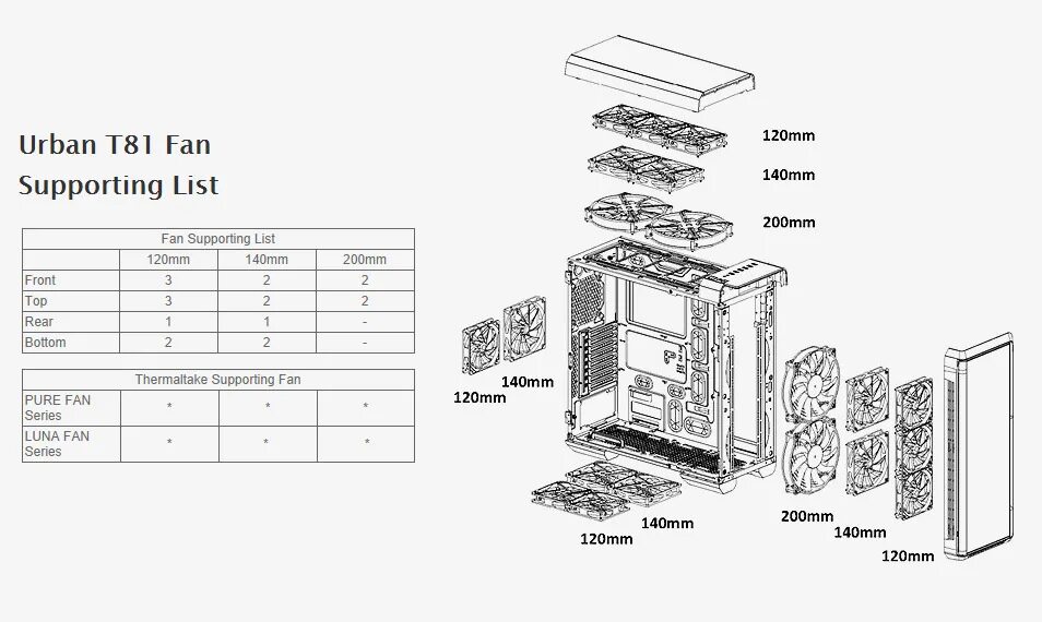 Fan support. Thermaltake Urban t81. Thermaltake Urban s71. Thermaltake t200. 204 Х 445 Х 479 мм ШВГ корпуса ПК чертежи системный блок.