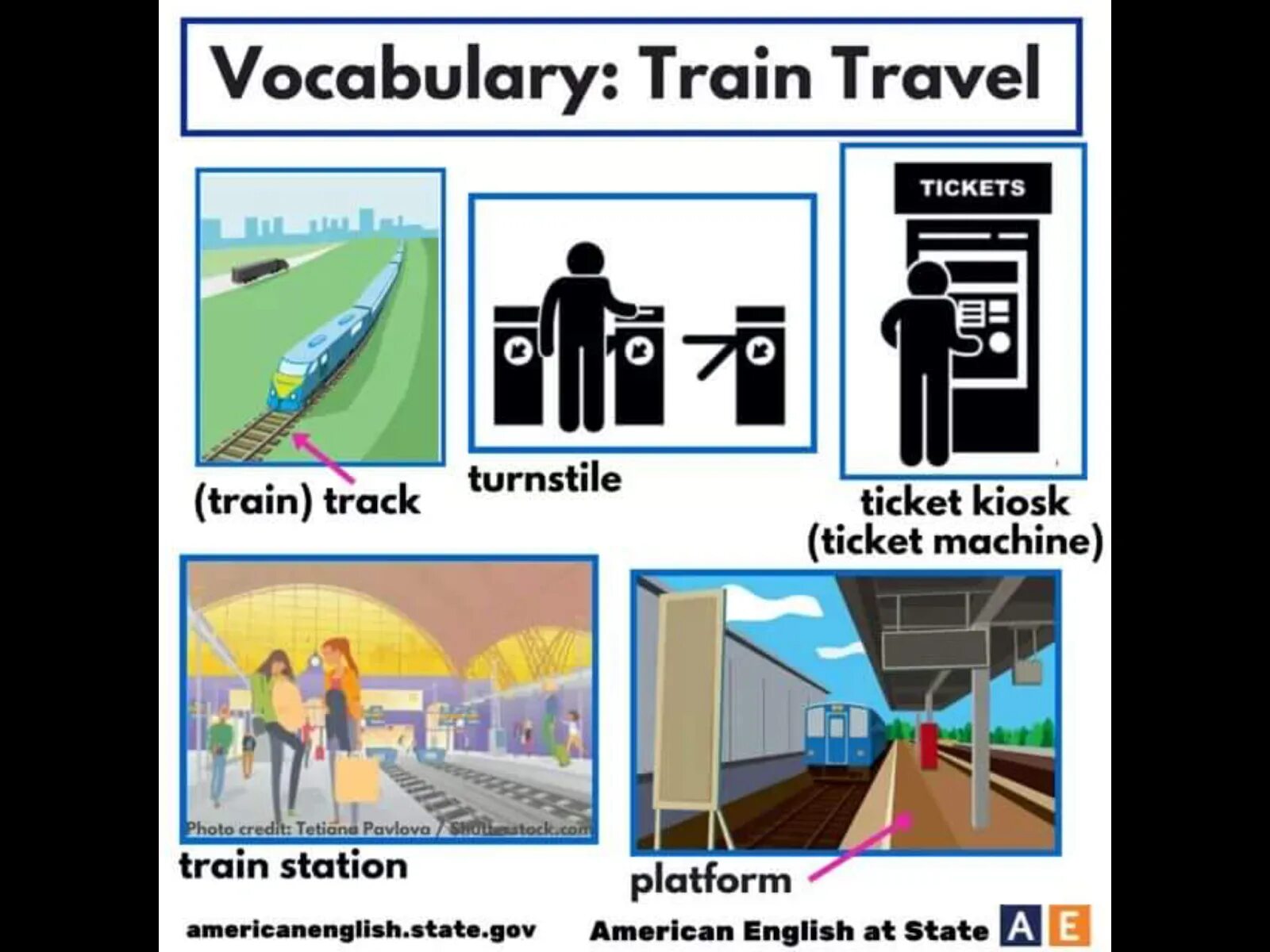 Train Vocabulary. Train Travel Vocabulary. Train на английском. At the Railway Station Vocabulary.