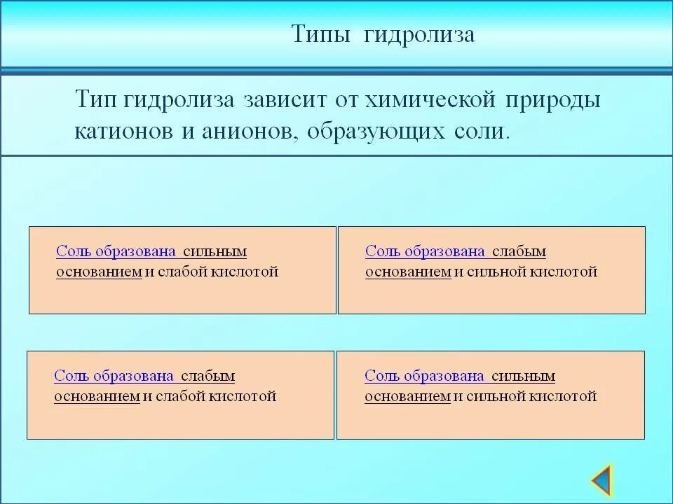 Виды гидролиза. Гидролиз классификация солей. Основные типы гидролиза. Гидролиз солей типы гидролиза солей. Гидролиз зависит от