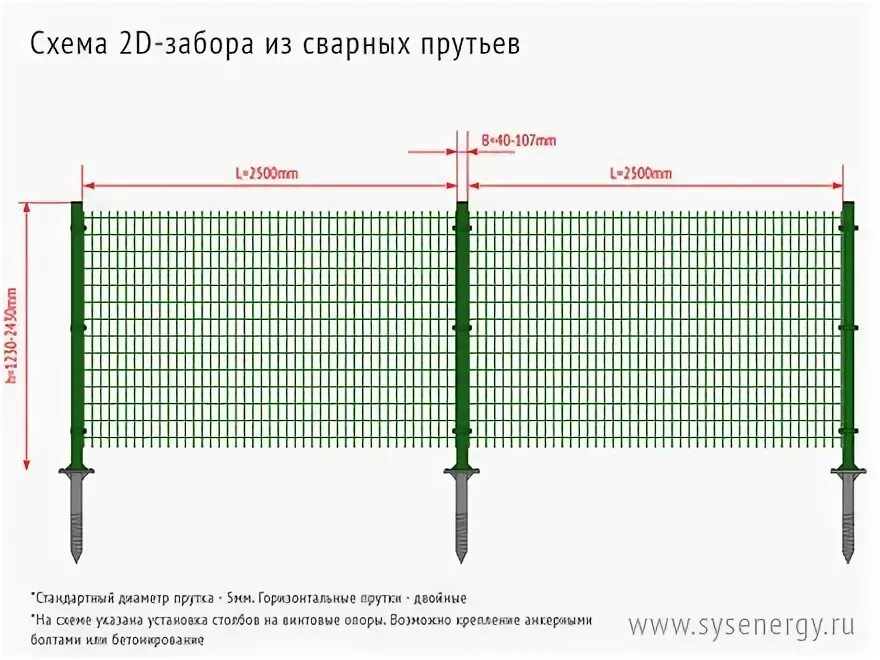 Высота сварной сетки для забора. Столбы для забора из сварной сетки размер. Забор для схемы 2д.