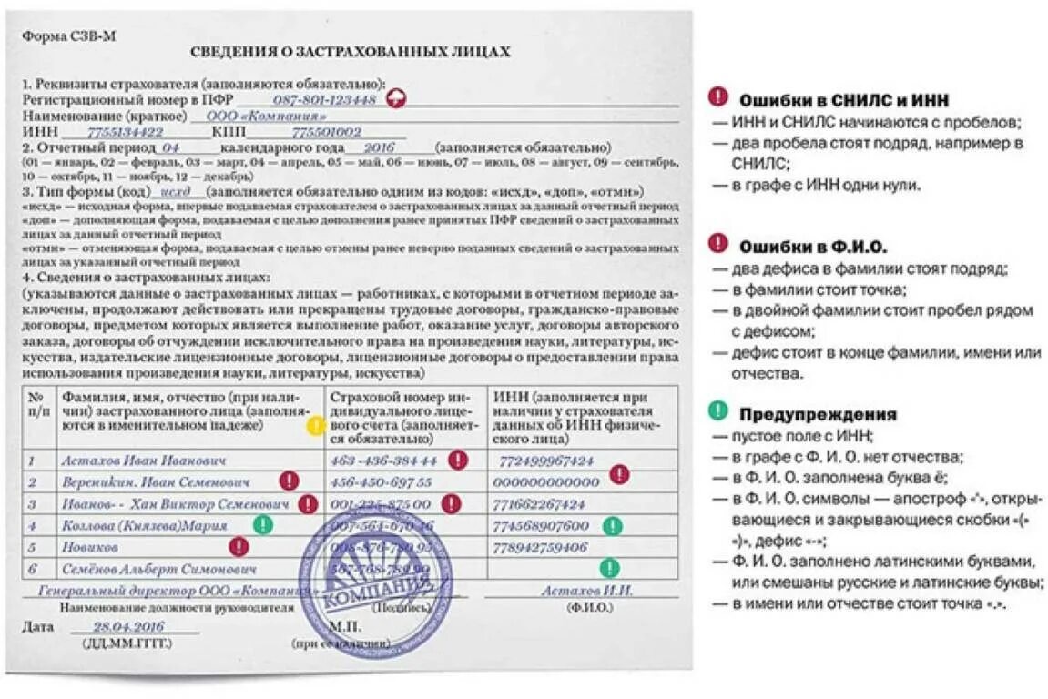 Штраф ефс 1 стаж. Штраф ПФР за несвоевременную сдачу. СЗВ-М. Штраф за несвоевременную сдачу СЗВ-М. Письмо о штрафе за несвоевременную сдачу отчета СЗВ М.