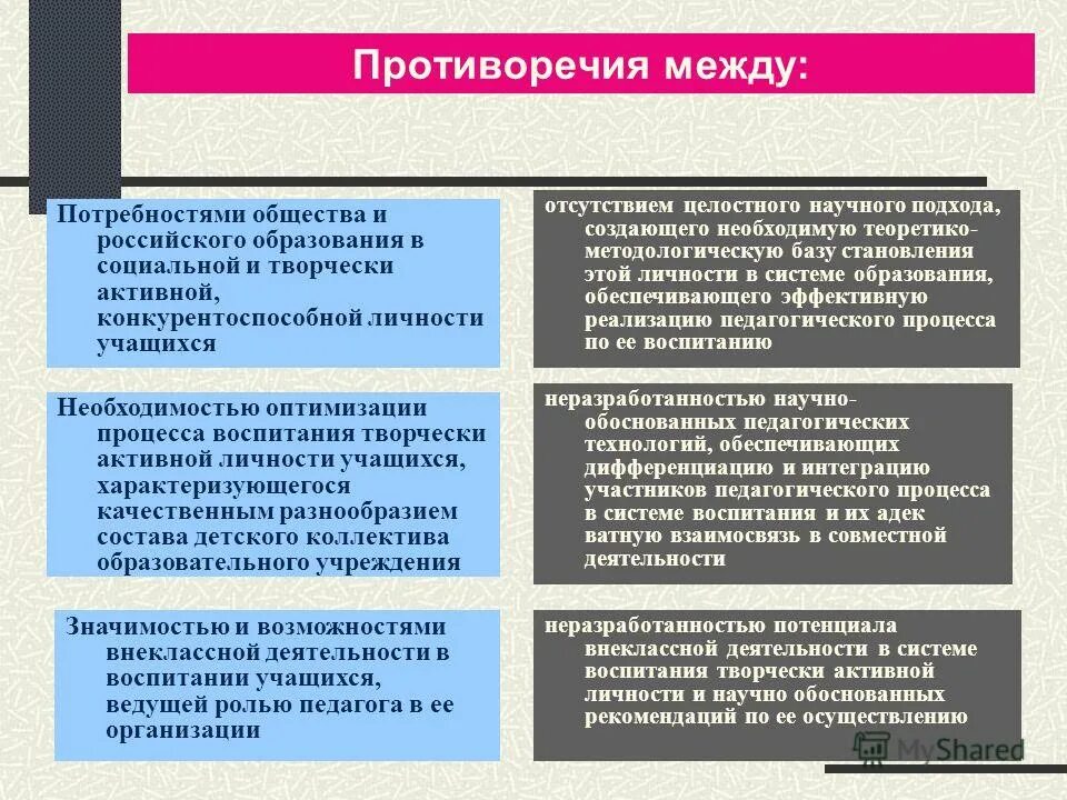 Противоречия между обществом и личностью. Противоречие примеры. Противоречия в обществе. Основные противоречия. Между потребностями и возможностями их удовлетворения