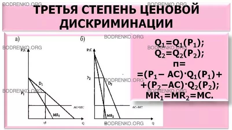 Пример ценовой дискриминации первой степени Ценовые и неценовые стратегии фирм на рынке презентация, доклад, проект скачат