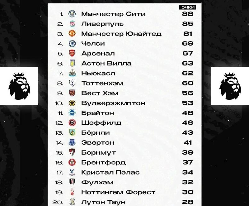 Apl turnir jadvali 2023. Таблицы апл 2022 23. Apl turnir jadvali 2023. Турнирная таблица. Apl таблица апл.