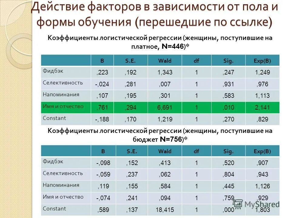Актуальность мониторинга. Мониторинги и исследования библиотеки. Социологический опрос в библиотеке. Диагностика и мониторинг: в чем различия?. Мониторинг в библиотеке.