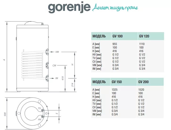 Водонагреватель косвенного нагрева gv150 Gorenje. Gorenje GV 100 бойлер косвенного нагрева 150. Водонагреватель Gorenje gv100. Накопительный косвенный водонагреватель Gorenje GV 200. Горенье 200