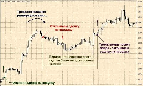 Позиция на фондовом рынке